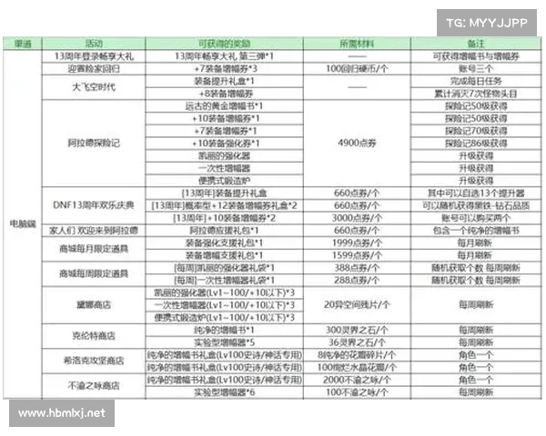 提升DNF喊话技巧的七大实用方法 让你的游戏交流更加高效精准 提升DNF喊话技巧的七大实用方法 让你的游戏交流更加高效精准