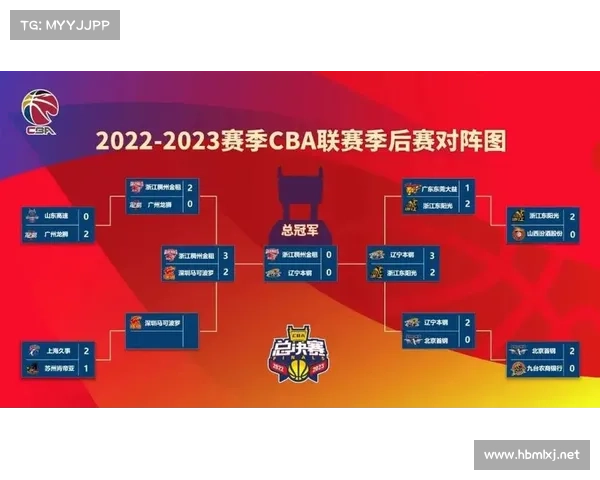 如何查询CBA 2023赛季的结束时间及相关赛程安排